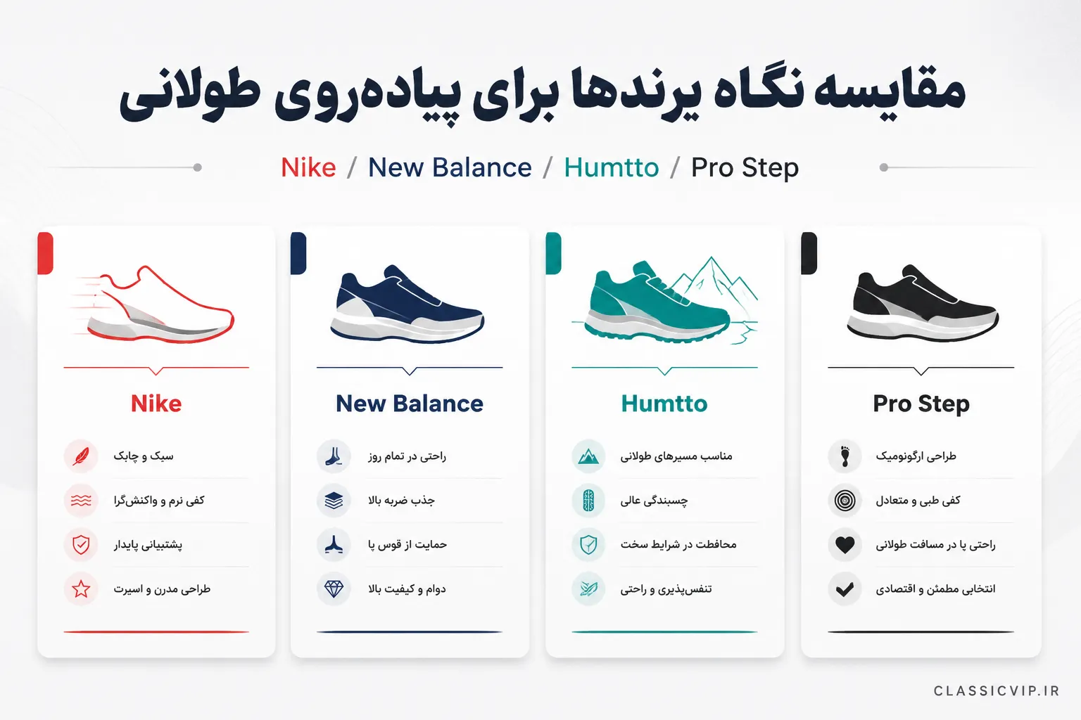 مقایسه برند ها برای پیاده روی طولانی